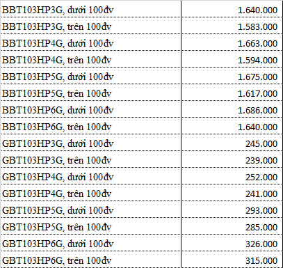 Bộ bàn bán trú BBT103HP3G