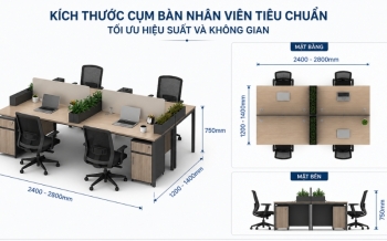 Kích thước cụm bàn nhân viên tiêu chuẩn tối ưu hiệu suất và không gian